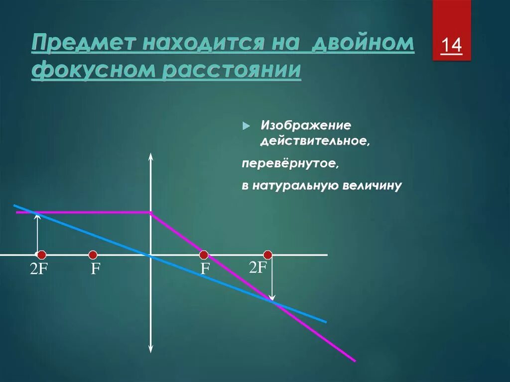 Изображение предмета помещенного на расстоянии. Предмет между фокусом и двойным фокусом. Действительное изображение предмета. Изображение предмета действительное перевернутое увеличенное. Предмет расположен между фокусом и двойным фокусом.