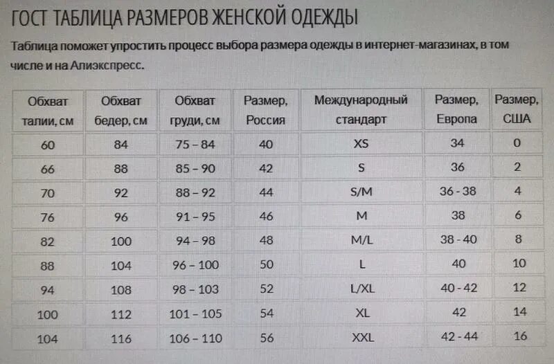 Сетка размеров одежды. Таблица размеров женской одежды. Таблица размеров одежды для женщин. Таблица размеров женской одежды ГОСТ. Гост рф 2016