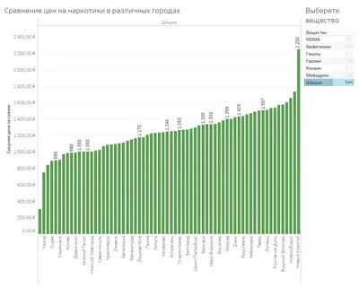 Г сравнению с 1
