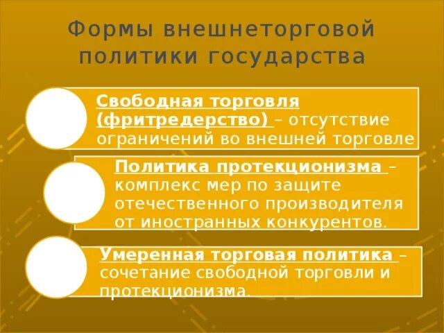 Умеренная внешнеторговая политика. Внешнеторговая политика государства умеренная торговая. Протекционизм фритредерство и умеренная торговля. Внешнеторговая политика Обществознание 8 класс.