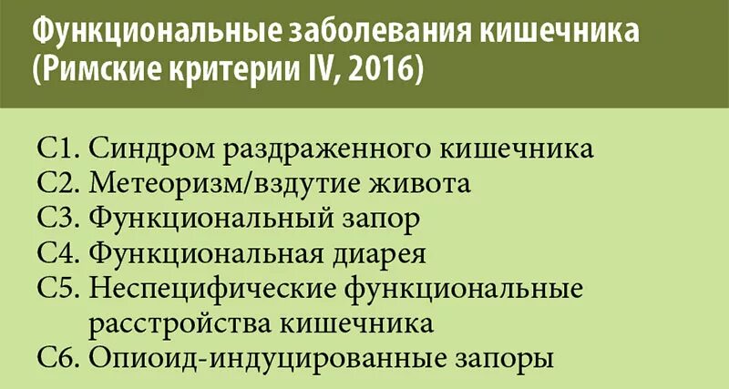 Расстройство функциональное код по мкб 10. Функциональные заболевания кишечника. Функциональное расстройство кишечника. Функциональное нарушение кишечника. Функциональные кишечные расстройства.