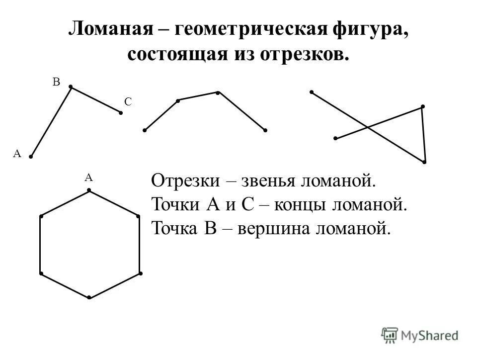 список ломаных игры