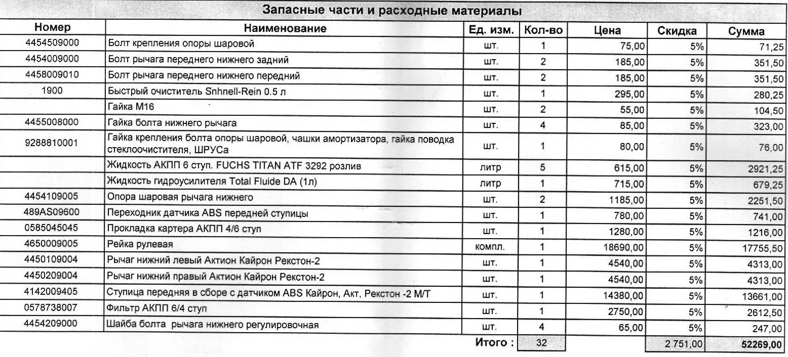 Ошибки кайрон 2.0. Лампочки на Кайрон 2 таблица. ССАНГЙОНГ Кайрон лампы таблица. Таблица лампочек на Рекстон 2 дизель. Типы лампочек на кайроне.