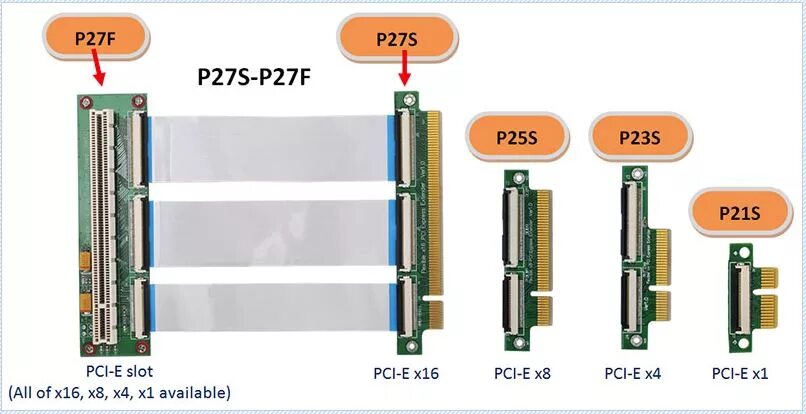 Разъем PCI-Express x16 видеокарты. Слот PCI Express x16. Слот Mini PCI-E. PCI Express x16 в Mini PCI-E.