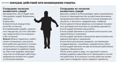 Возмещение материального вреда причиненного работнику