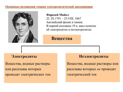Теория имя