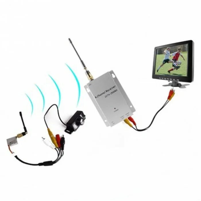 Сигнал видеонаблюдения. Контакт сигнала видеонаблюдения. Средства контроля видеонаблюдения. Схема подключения беспроводной видеокамеры. Сигнал видеонаблюдения.