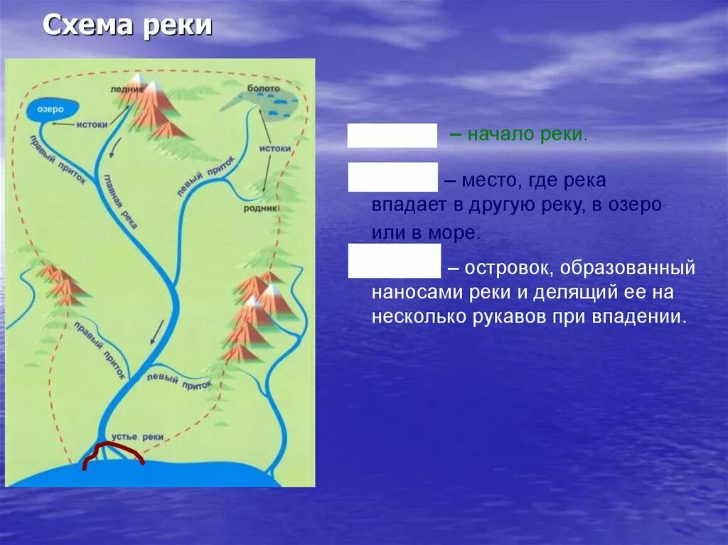 Воды какой реки протекают через северо