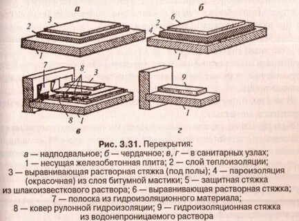 Материал перекрытий это