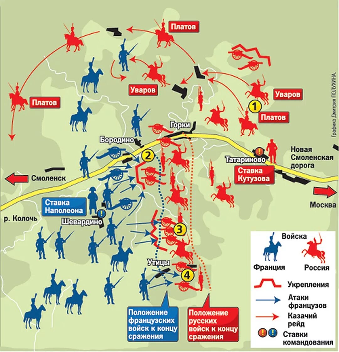 Бородинская битва расположение войск. Бородинская битва схема расположения войск. Расположение русских войск при Бородино. Бородинское сражение расположение войск.
