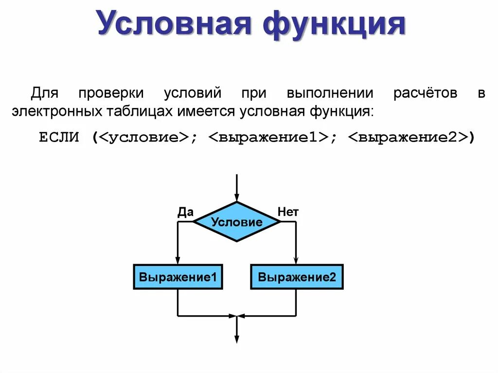 Функции используемые в расчетах
