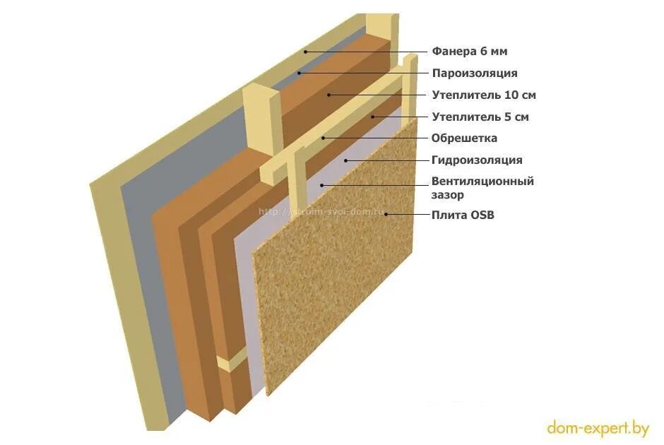 Утеплитель для каркасного дома какой плотности. Схема утепления стен каркасного дома внутри. Каркасные стены толщиной 200 мм с утеплителем. Пароизоляция схема монтажа стен. Пароизоляция вентзазор.