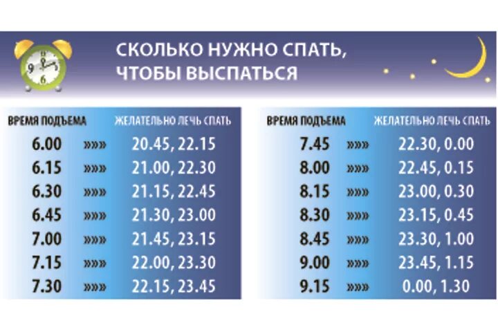 Сколько нужно спать чтобы выспаться. Сколько часов нужно спать чтобы выспаться. Скольно нужно спать что ЮВ ввспатьмя. Скольуотнудно спать чтоыь выспаться.