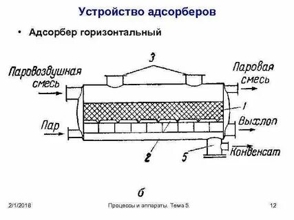 Устройство горизонтальной