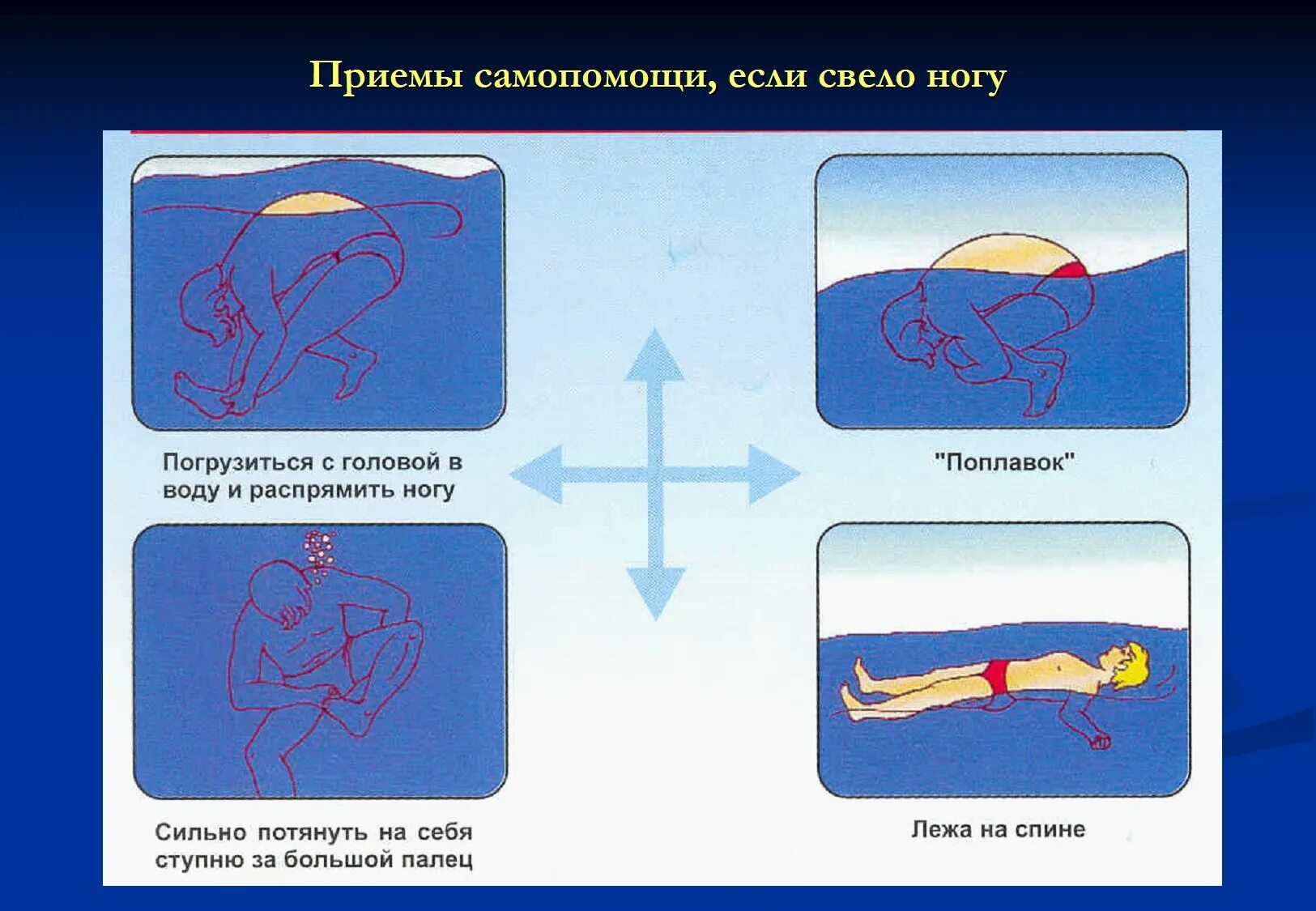 Что делать если сильно сводит. Судороги в воде. Приемы самопомощи если свело ногу. При судорогах на воде. Оказание помощи судороги в воду.