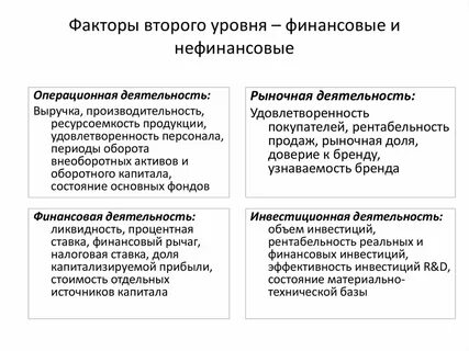 Финансовые факторы