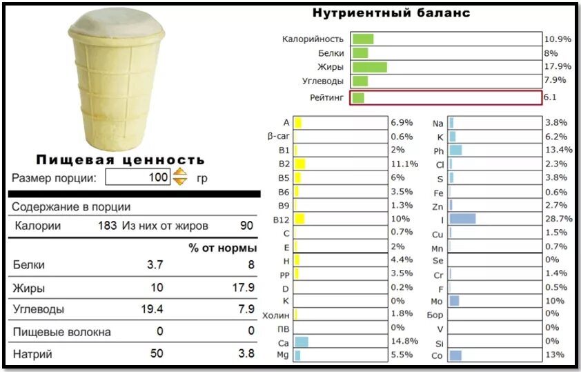 Сколько можно есть мороженого. Энергетическая ценность мороженое на 100 граммов. пищевая ценность мороженого таблица. мороженое калорийность. калорийность мороженого.