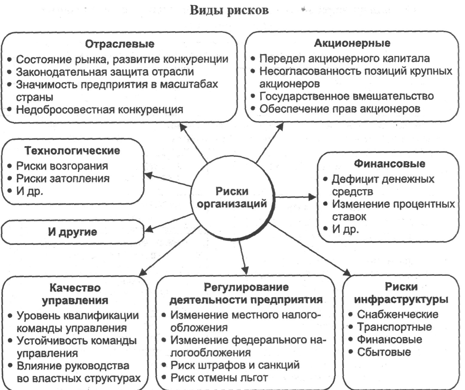 Система антикризисного управления предприятием. Система антикризисного управления предприятием
