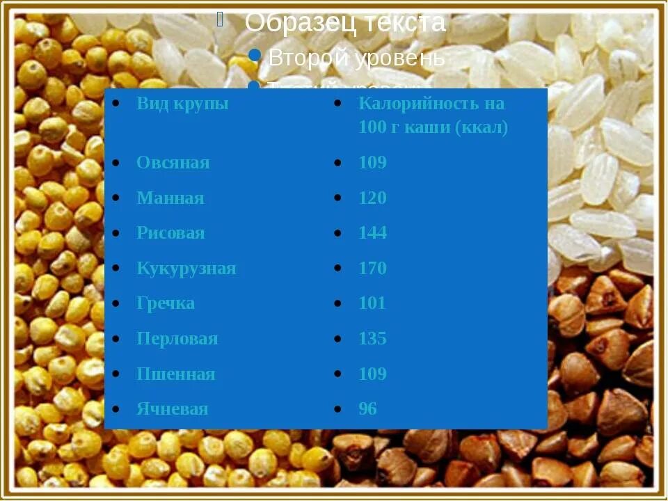 Калорийность отварных круп на воде таблица в 100 граммах. Таблица калорийности круп в отварном виде на 100 грамм. Калорийность гречневой крупы на 100 грамм. Калорийность гречневой крупы на 100 грамм в Сухом. Калорийность круп в вареном виде на воде