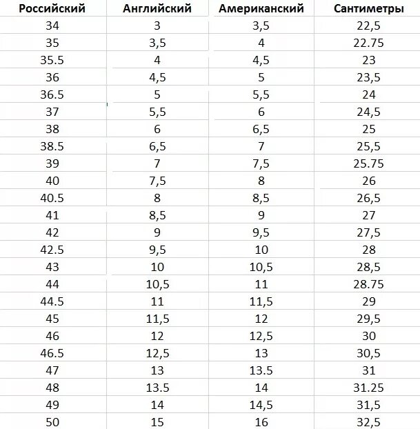 36 размер обуви в сша. Размер 5,5 adidas. Uk 8.5 размер обуви. Adidas Размерная сетка женской обуви. Uk 5 размер обуви женский.