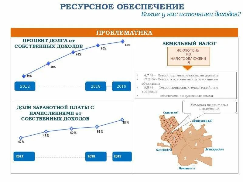 Стратегия развития города. Стратегия социально-экономического развития. Стратегия развития 2030. Омск в 2030 году.