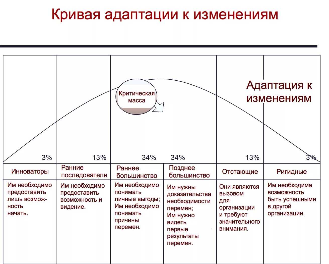 Адаптация к новым изменениям. Адаптация к изменениям в организации. Стадии адаптации к изменениям. Стадия адаптации в организации. Адаптация персонала к изменениям в организации.