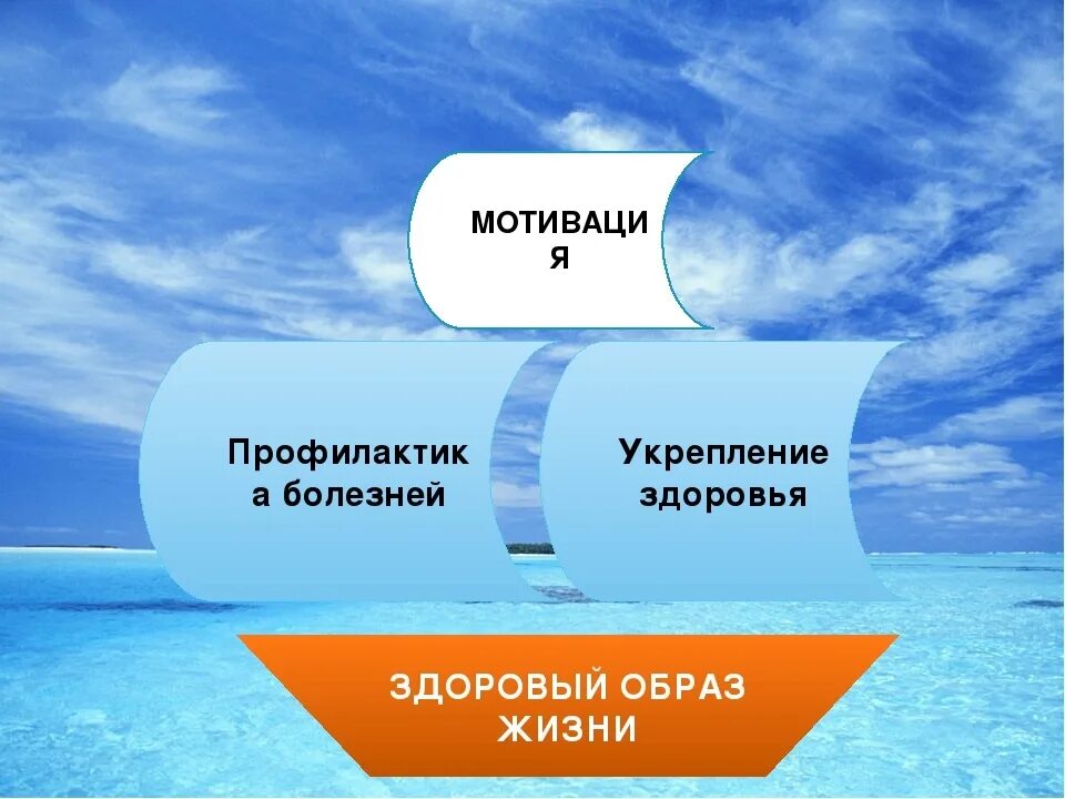 Побуждение жизни. Мотивация здорового образа жизни. Мотиватор здорового образа жизни. Мотивация к здоровому образу. Мотивация для сохранения здоровья.