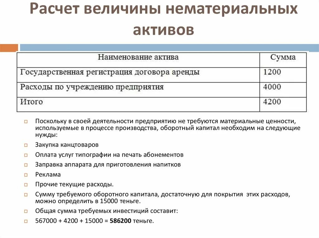 Рассчитать нематериальные активы. Расчет нематериальных активов. Калькуляция НМА. Как рассчитать НМА. Как рассчитать стоимость нематериальных активов.