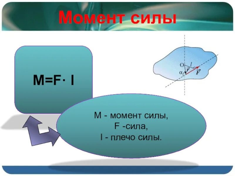 Момент силы какой класс. Моменты силы. Момент силы физика. Момент силы формула. Формула момента силы в физике.