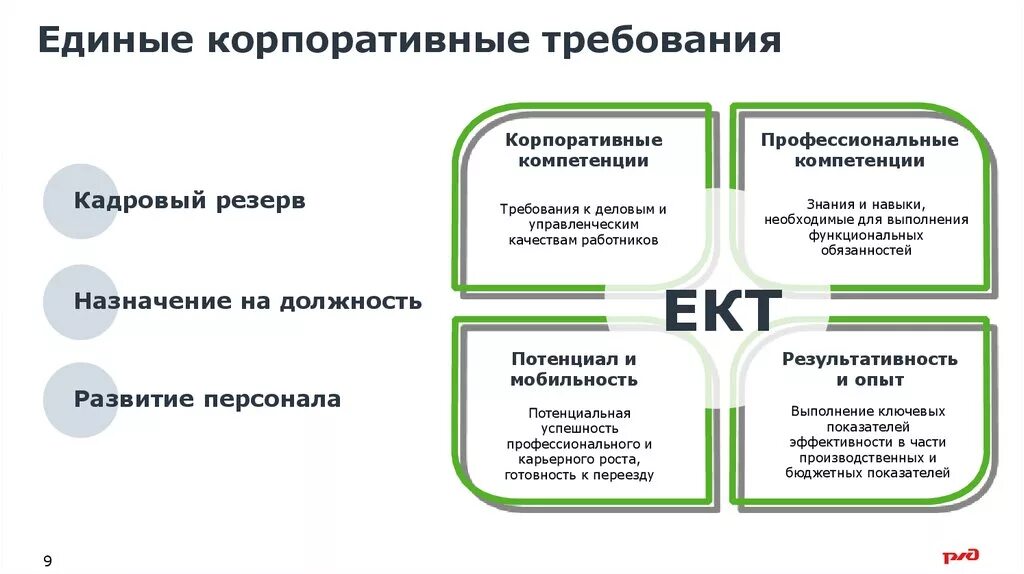 Система единых корпоративных требований ОАО РЖД. Корпоративные требования. Единые корпоративные требования к персоналу. Требования к кадровому резерву.