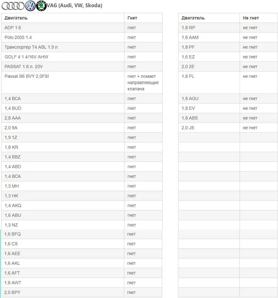 Список двигателей на которых не гнет клапана. Таблица двигателей гнущие клапана. Не гнет клапана при обрыве ремня. Таблица двс гнущих клапана. Ваз 2112 движок на котором не гнет клапана.