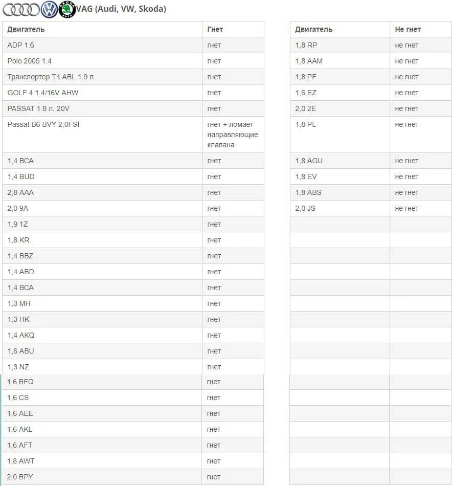 Двигатель весты гнет клапана. Двигатели на ВАЗ 2110 гнут клапана. Какие двигатели ВАЗ не гнет клапана таблица. На каких движках у ВАЗ не гнет клапана. Двигатель 8 клапанный ВАЗ не загибающий клапана.