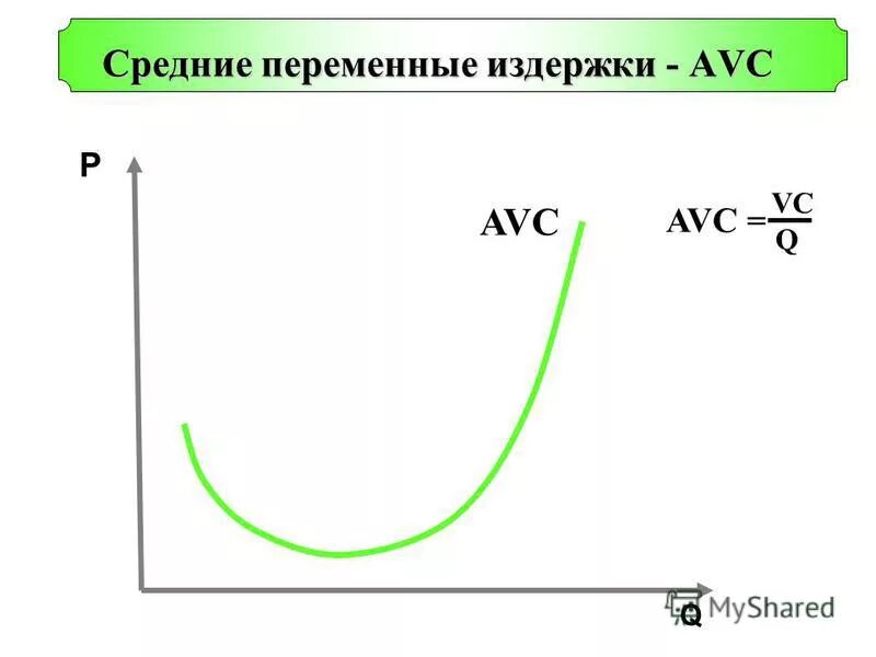 Функция средних переменных издержек avc. Средние переменные издержки (avc). при mc меньше avc средние переменные издержки. ставка переменных издержек.