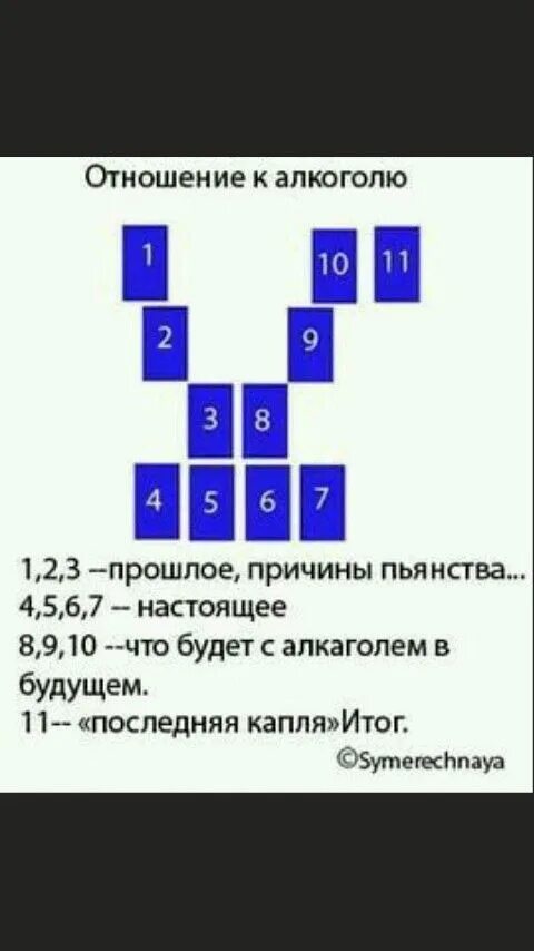 Таро расклад апрель 2025 отношения козерог. Кельтский крест расклад таро. расклад на пьянство таро. расклад на зависимость. расклад таро на зависимость.