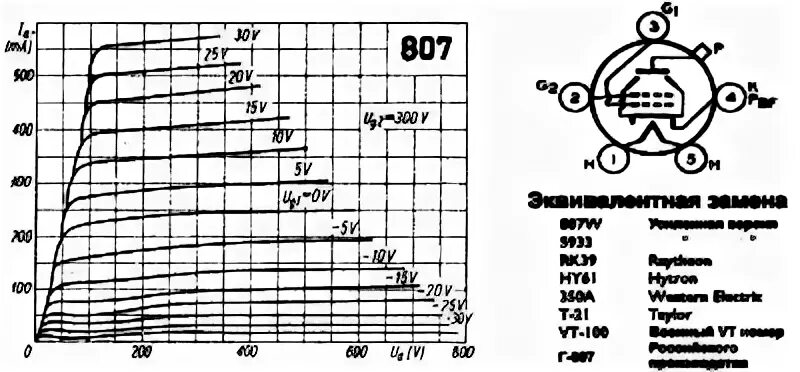 радиолампа г807 характеристики. радиолампа г807 характеристики. усилитель на лампах г 807 двухтактный. 6п15п в триоде.