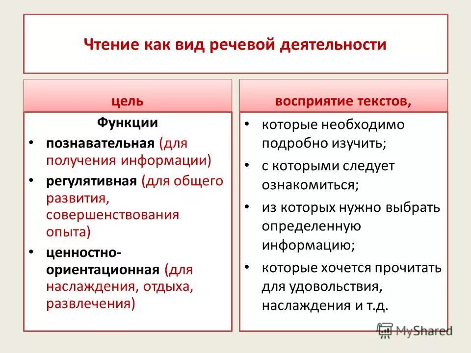 Виды речевой деятельности иностранном языке