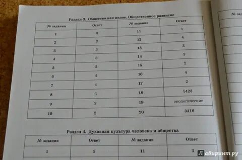 Тренировочные тесты по обществознанию