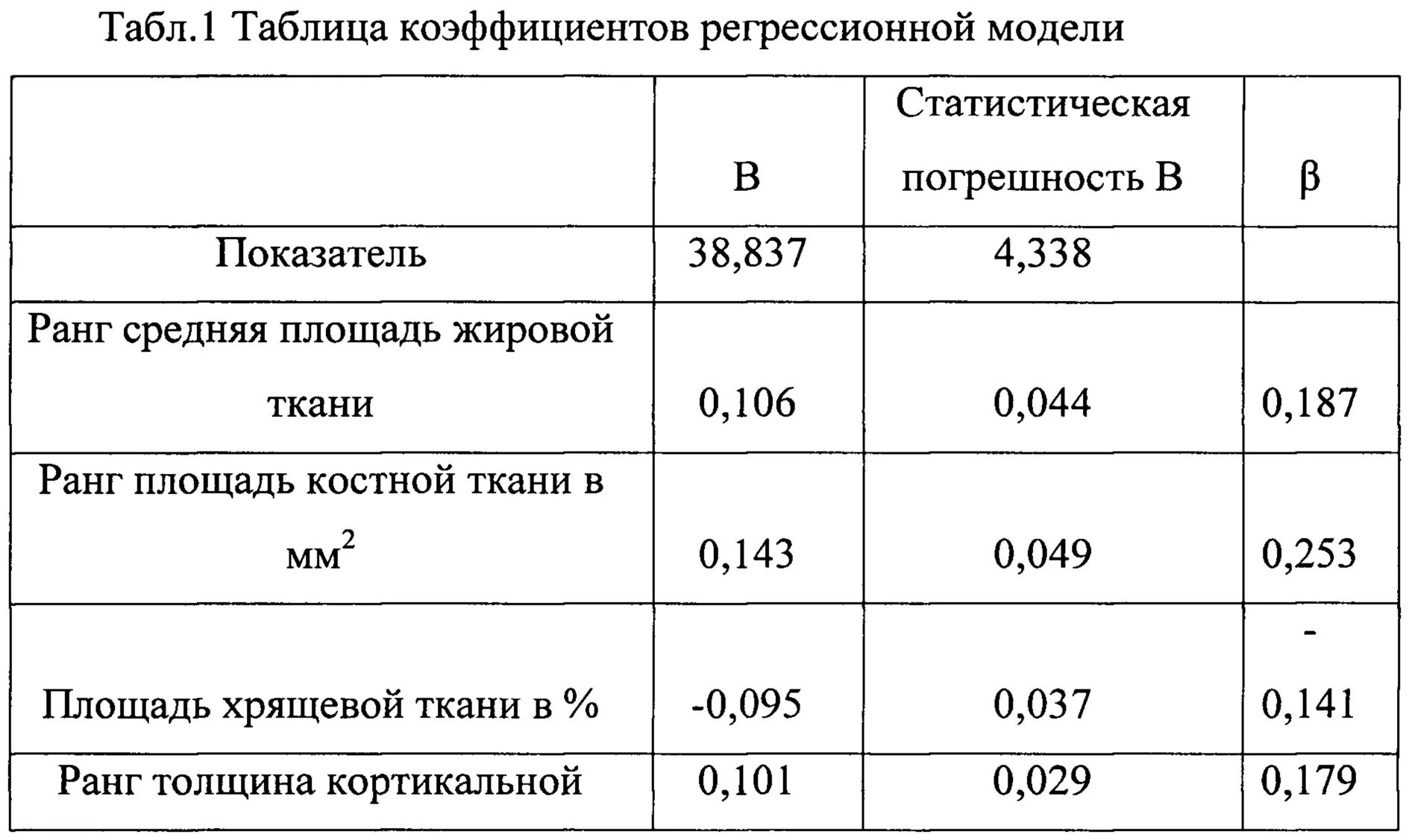 Тест на биологический возраст по частоте. Метод определения биологического возраста. Показатели биологического возраста таблица. Биологический Возраст таблица. Биологический Возраст по Войтенко.