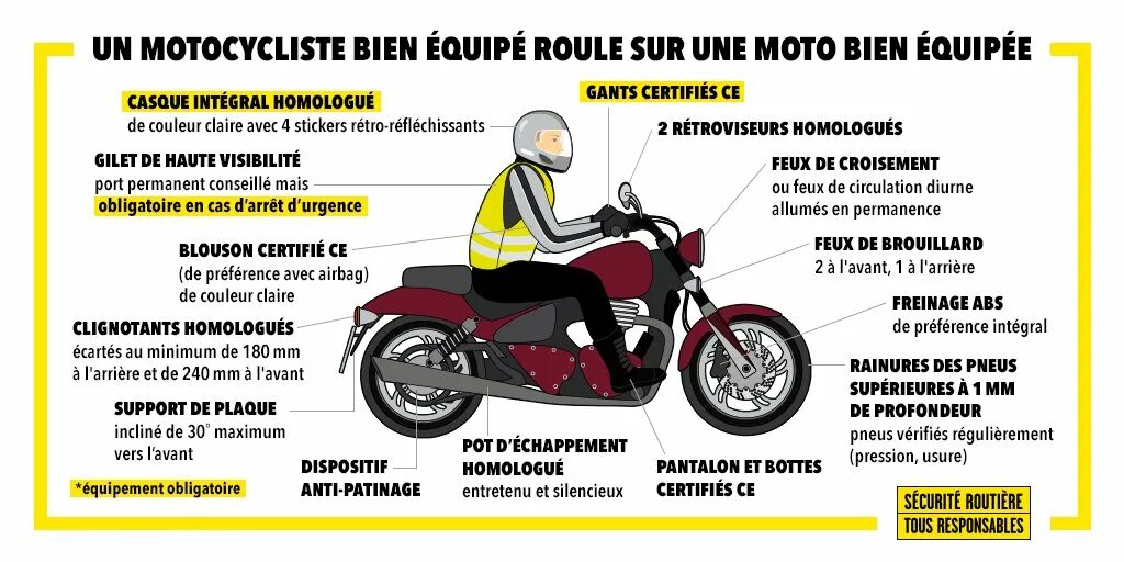 Новые правила мотоциклы. Название направления мото. Инфографика товара шаблоны мото. Это режим мотоцикл. Мото 2 технические нормы и правила.