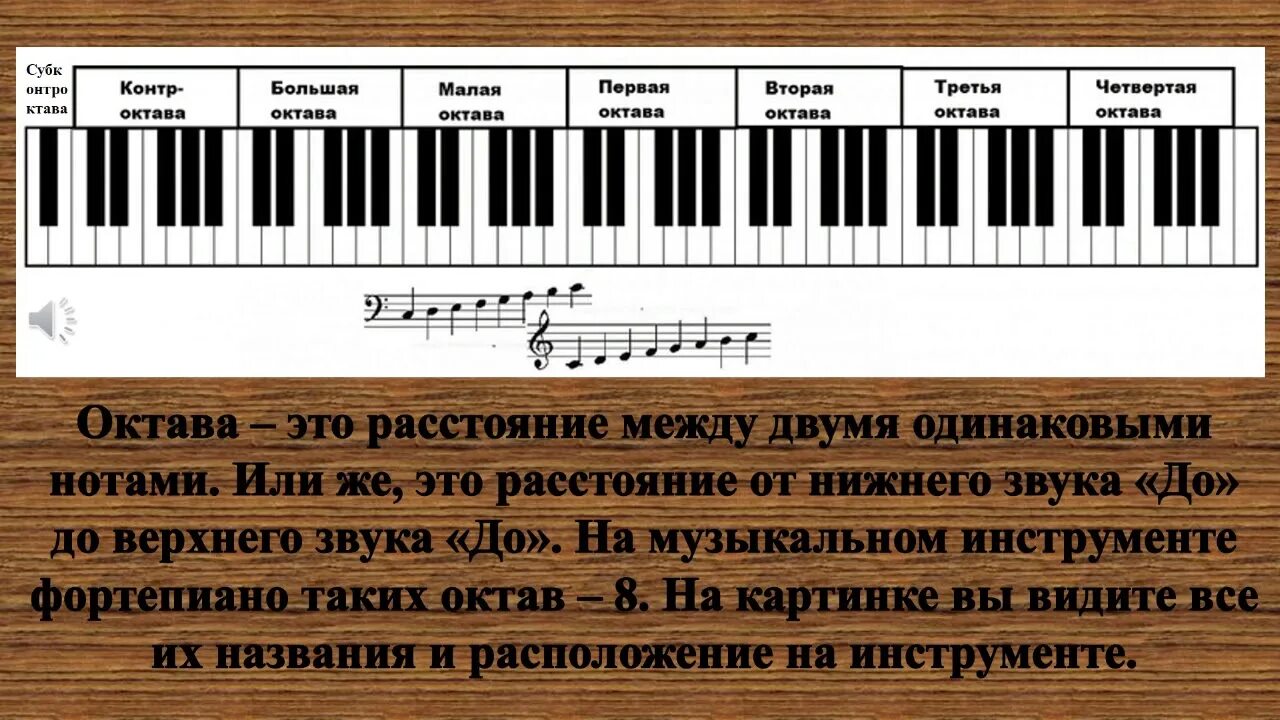 Система октав. Октава басового ключа фортепиано. Большая Октава в басовом Ключе фортепиано. Ноты малой октавы на нотном стане для детей. Басовый ключ малая Октава Ноты.