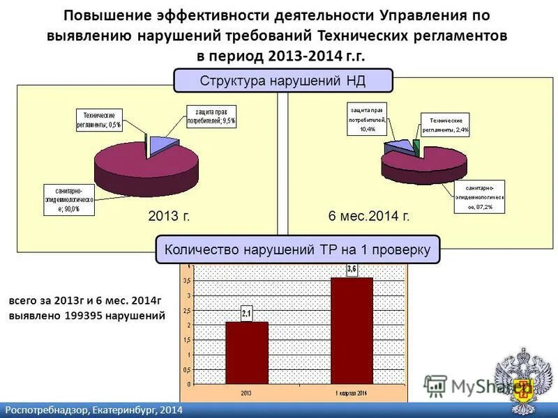 Профилактика психических расстройств. Обзор нарушений выявленных. Обзор нарушений выявленных. Динамика объемов выявленных финансовых нарушений. Обзор нарушений выявленных.