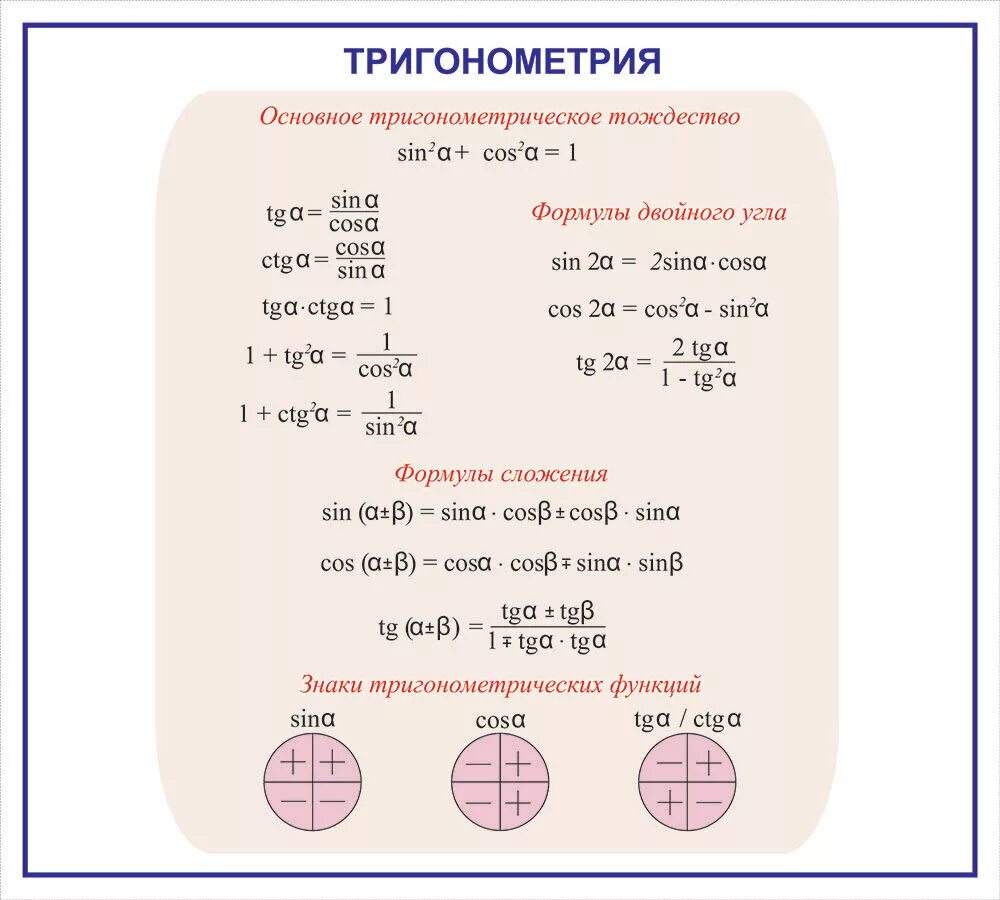 8 формула тригонометрии. 10 Кл Алгебра тригонометрия формулы. Основные тригонометрические формулы 10 класс Алгебра. Тригонометрические тождества 10 класс формулы. Основные тригонометрические формулы для чайников.