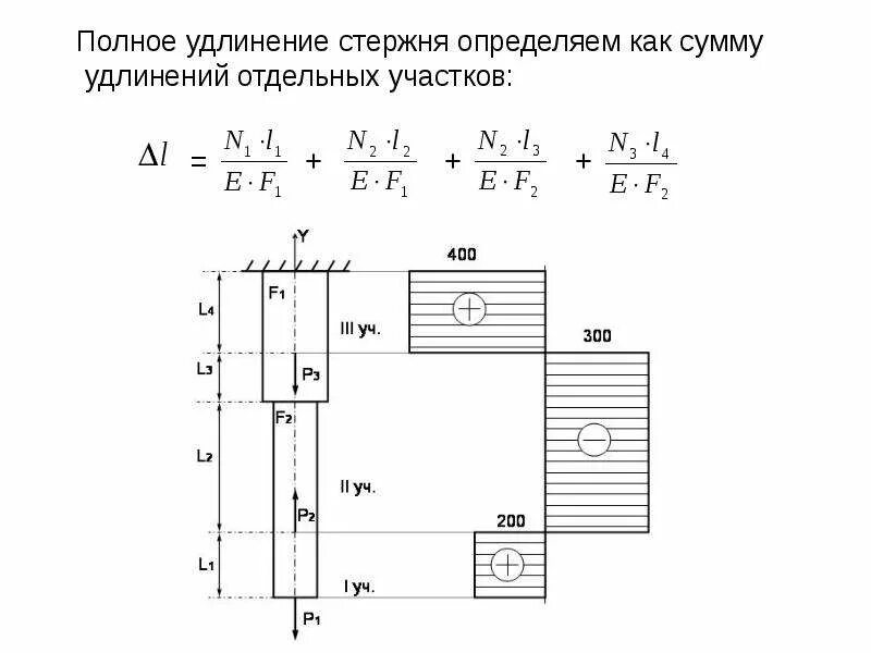 Общее удлинение. Удлинение участка стержня при растяжении формула. определить абсолютное удлинение стержня. удлинение стержня сопромат. определить удлинение стержня формула.