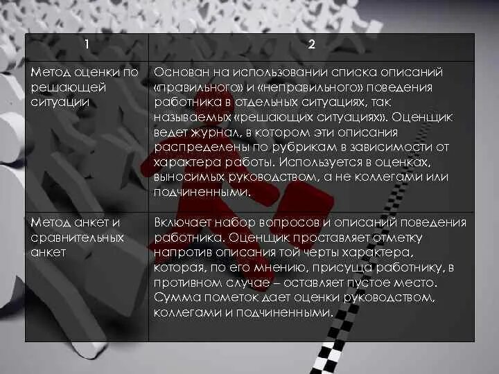 Список описание использования. Список описание использования