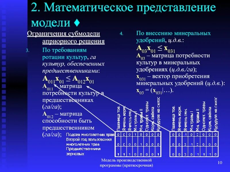 Математические представления. Математическое подставление. Представление математических моделей. Геометрическое представление модели.