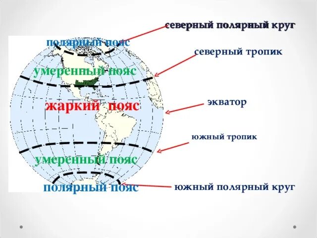 Северный Тропик и Северный Полярный круг. Северный Полярный пояс. Северный Полярный круг Южный Тропик. Северный Полярный Крук.