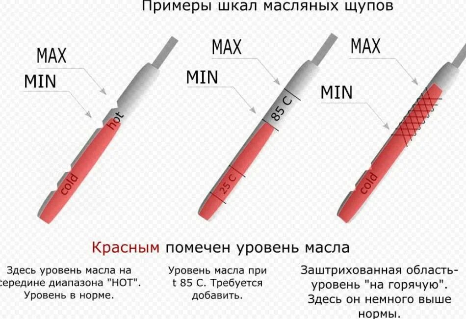 Как замерить масло в двигателе. Уровень масла в двигателе норма. нормальный уровень масла в двс. щуп в1-6.5. как измерить уровень масла в двигателе.