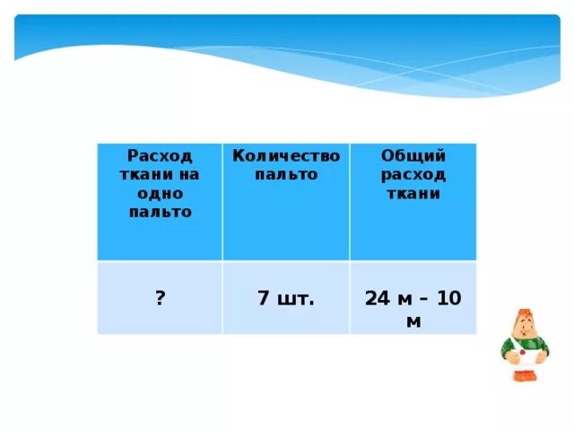 105 м сколько. Расход ткани на пальто. Расход сукна на пальто. Общие расходы. Расход хлопка на 1 м ткани.