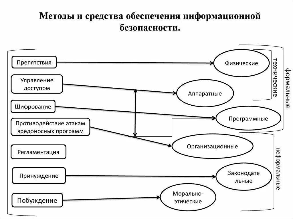 Что такое информационное обеспечение информационных систем. Что такое информационное обеспечение информационных систем