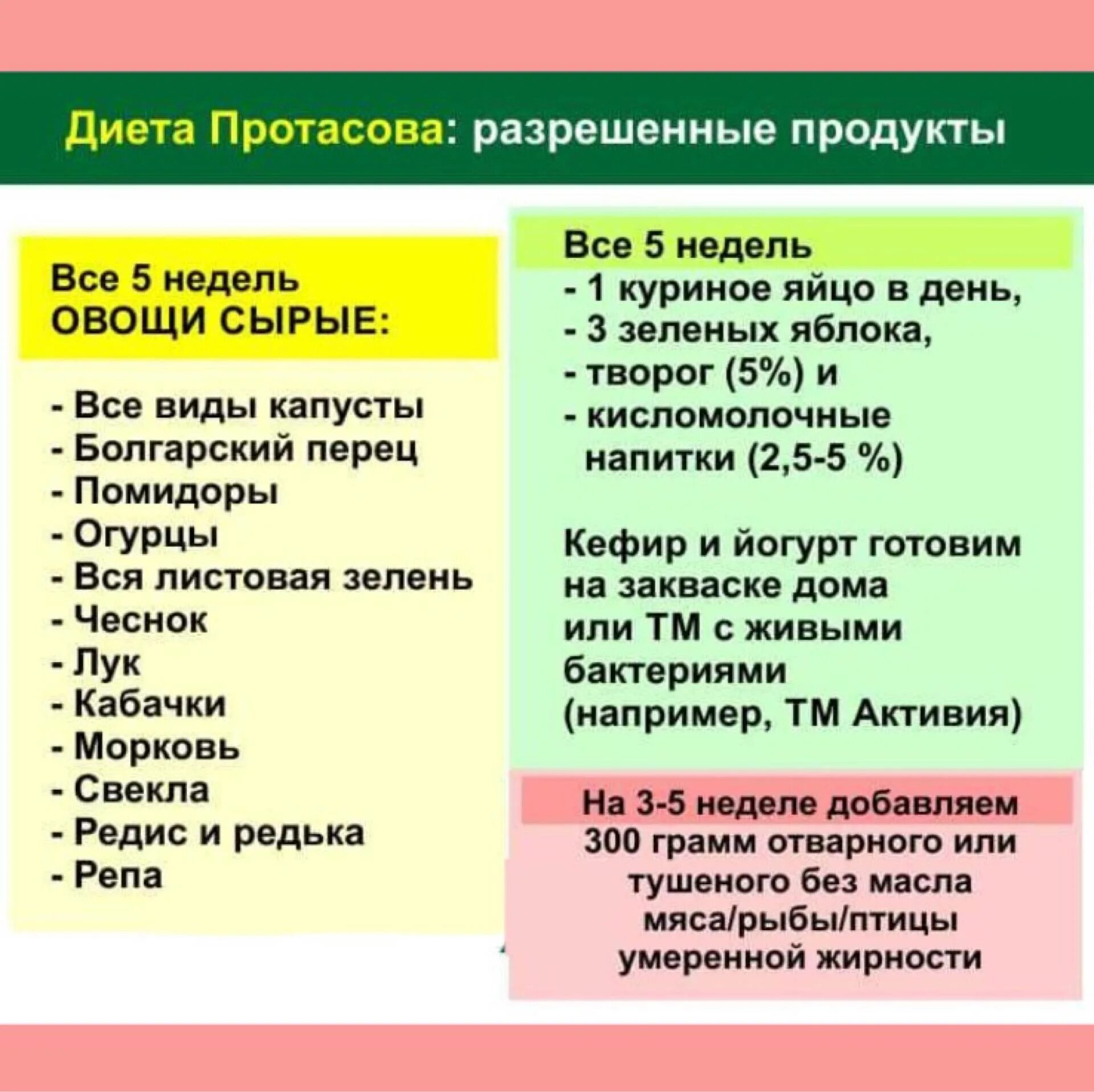Диета протасова 2. Диета кима протасова таблица. диета кима протасова меню на каждый день 1 неделя. диета кима протасова 5 недель. диета кима протасова описание меню.